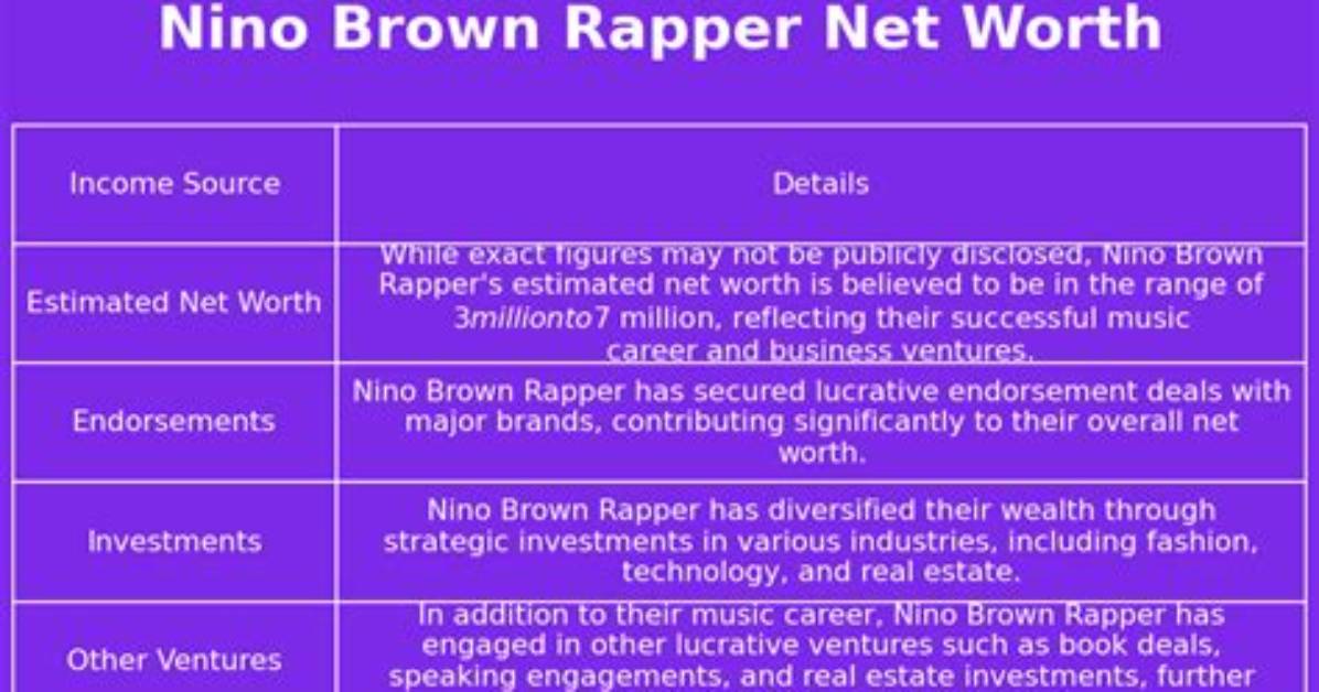 Nino Brown Net Worth