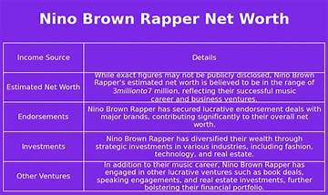 Nino Brown Net Worth