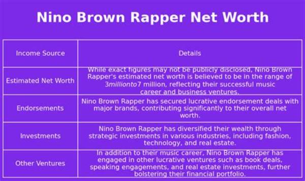 Nino Brown Net Worth