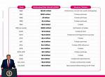 Nump Net Worth