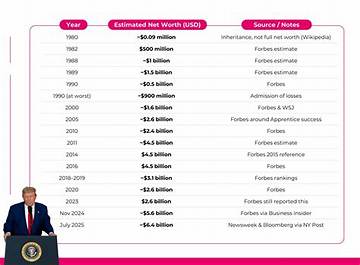 Nump Net Worth