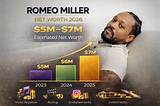 Orville Miller Net Worth