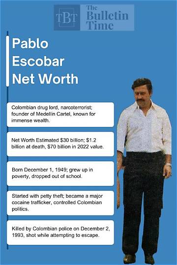 Pablo Elvira Net Worth