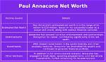 Paul Annacone Net Worth