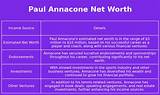 Paul Annacone Net Worth