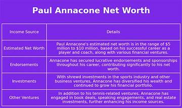 Paul Annacone Net Worth