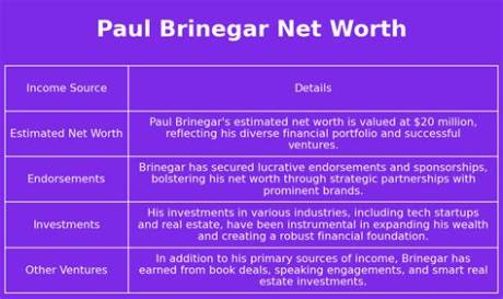 Paul Brinegar Net Worth