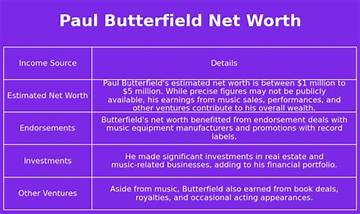 Paul Butterfield Net Worth