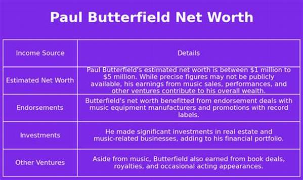 Paul Butterfield Net Worth