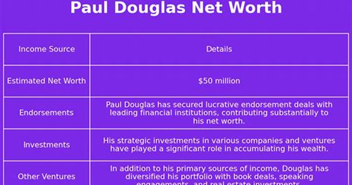 Paul Douglas Net Worth