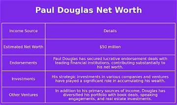 Paul Douglas Net Worth