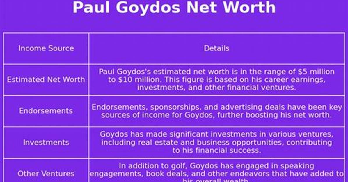 Paul Goydos Net Worth