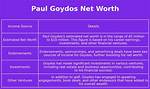 Paul Goydos Net Worth