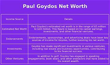 Paul Goydos Net Worth