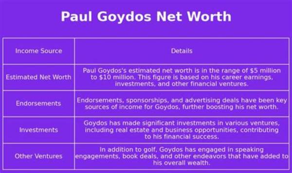 Paul Goydos Net Worth