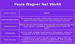 Paula Wagner Net Worth