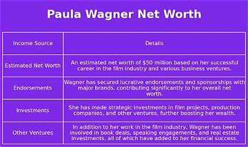 Paula Wagner Net Worth
