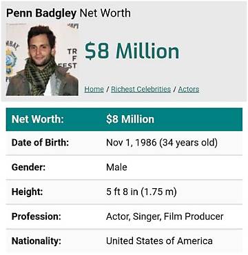 Penn Badgley Net Worth