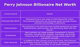 Perry Johnson Net Worth