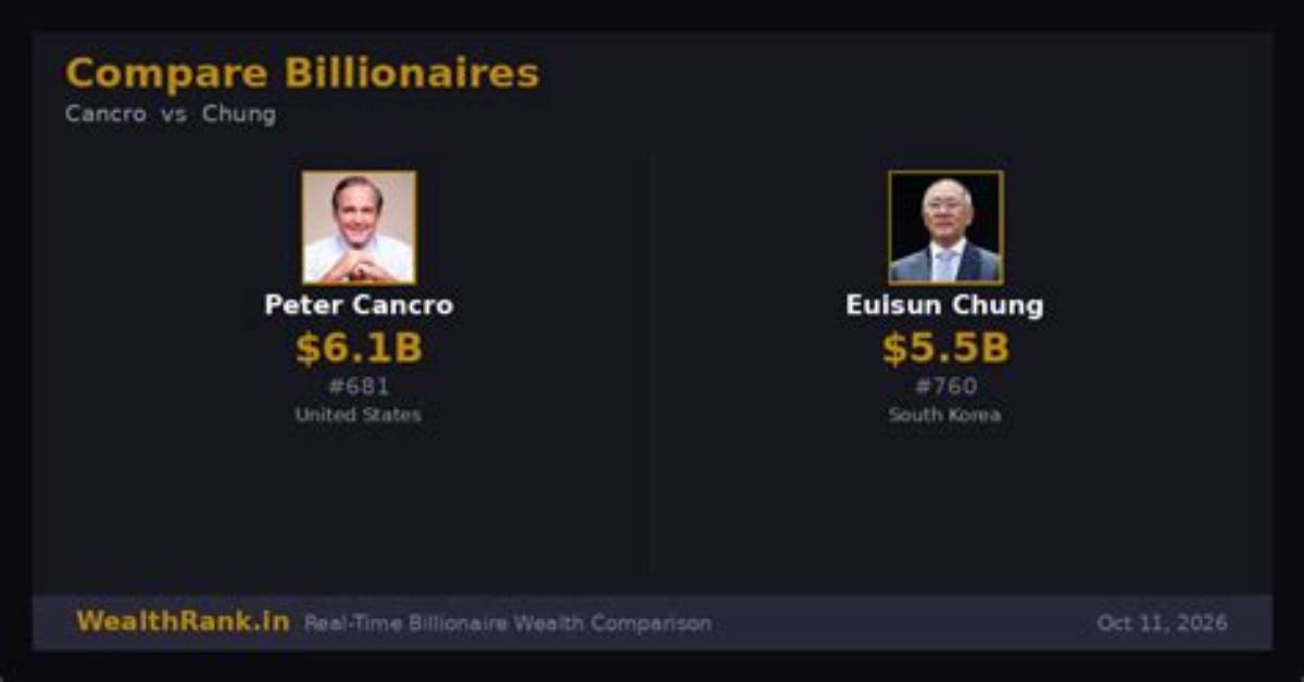 Peter Chung Net Worth