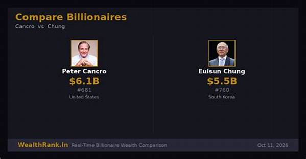 Peter Chung Net Worth