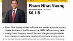 Pham Nhat Vuong Net Worth