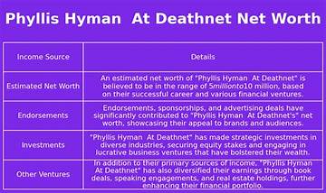 Phyllis Hyman Net Worth