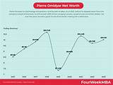 Pierre Omidyar Net Worth