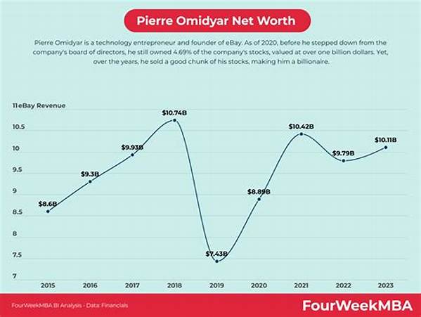 Pierre Omidyar Net Worth