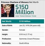 Princess Charlene of Monaco Net Worth