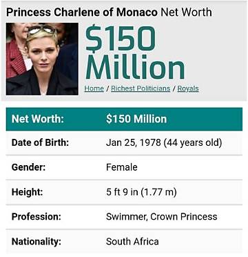 Princess Charlene of Monaco Net Worth