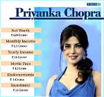 Priyanka Chopra Net Worth