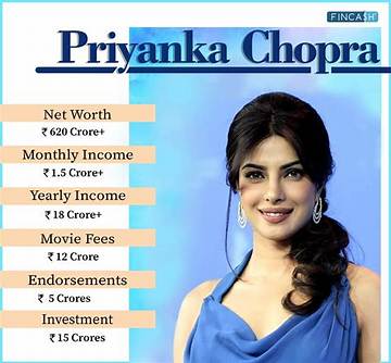 Priyanka Chopra Net Worth