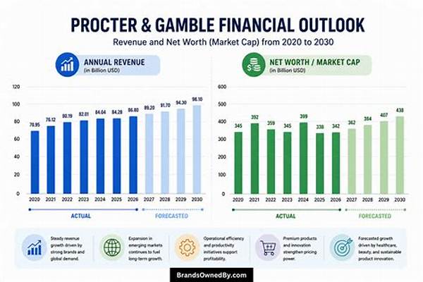 Procter and Gamble Net Worth