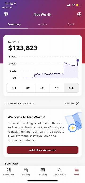 R. E. M. Net Worth