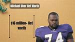 R. Michael Mcwhorter Net Worth