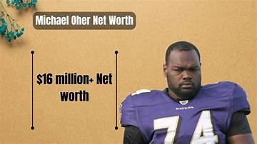 R. Michael Mcwhorter Net Worth
