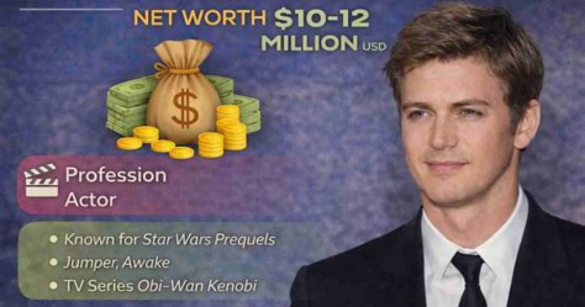 Raeann Christensen Net Worth
