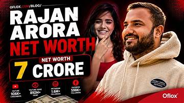 Rajan Datar Net Worth