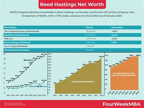 Randal Reed Net Worth