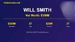 Randall Smith Net Worth