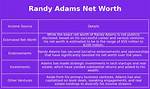 Randy Adams Net Worth