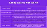 Randy Adams Net Worth
