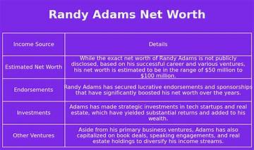 Randy Adams Net Worth
