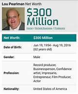 Randy Pearlman Net Worth