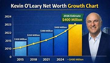 Ray O’leary Net Worth