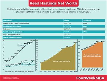 Reed Cowan Net Worth