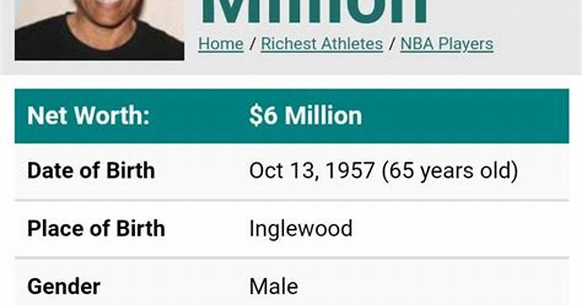 Reggie Theus Net Worth