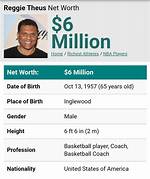 Reggie Theus Net Worth