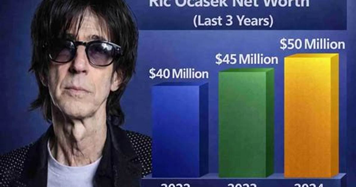 Ric Ocasek Net Worth